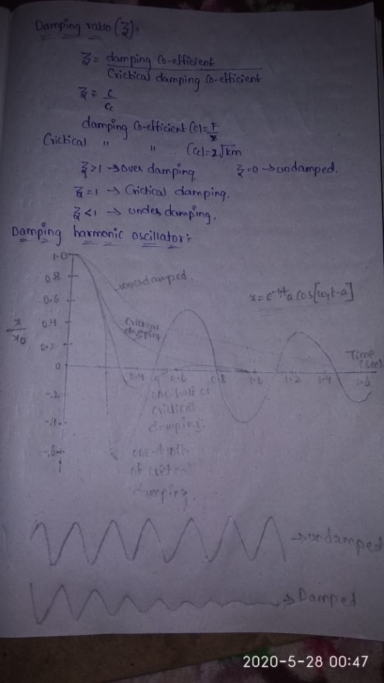 Damping rallo (3): 3- damping Co-efficient Crickicah damping Coefficient Cc 11 11 damping Co-efficient (et= - Crictical (al=