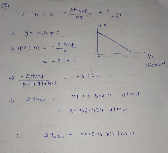 ci in P = Hval & corte RT - 10p ņ y=mat c a Slope cm) = - Strap O IS IT = - 3116 K (Kelvin) – 3116k - Strap 8. 314 J/mol-K 3