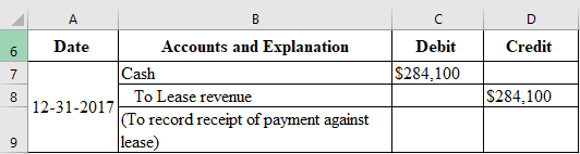 А Credit Debit $284.100 Date Accounts and Explanation Cash To Lease revenue 12-31-2017 (To record receipt of payment against