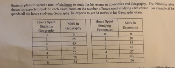 Harrison plans to spend a total of six hours to study for his exams in Economics and Geography. The following table shows his expected mark on each exam based on the number of hours spent studying each course. For example, ifhe spends all six hours studying Geography, he expects to get 84 marks in his Geography exam. Hours Spent Studying Economics Hours Spent Mark in Studying Geography Mark in Economics Geograplh 0 25 45 60 70 78 84 20 35 47 57 63 6