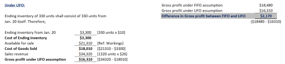 Gross profit under FIFO assumption Gross profit under LIFO assumption $18,480 $16,310 $2,170 ($18480 $16310) Under LIFO: Endi