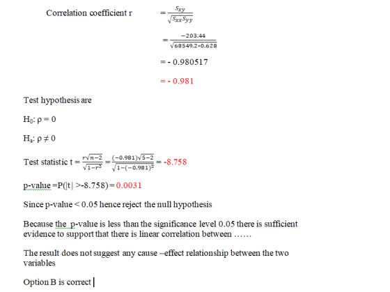 Correlation coefficient r Sxy = Sex Syy -203.44 V68549.2*0.628 = -0.980517 = -0.981 Test hypothesis are Ho: P = 0 H: P70 ryn-