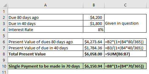 А B 1 2 Due 80 days ago $4,200 3 Due in 40 days $1,800 Given in question 4 Interest Rate 8% 5 6 Present Value of dues 80 days