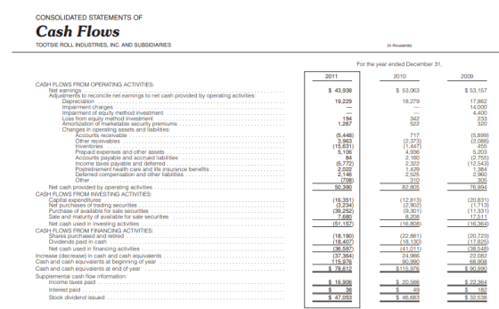 CONSOLIDATED STATEMENTS OF Cash Flows TOOTSIE ROLL INDUSTRIES, INC. AND SUBSIDIARIES in thousands For the year ended December