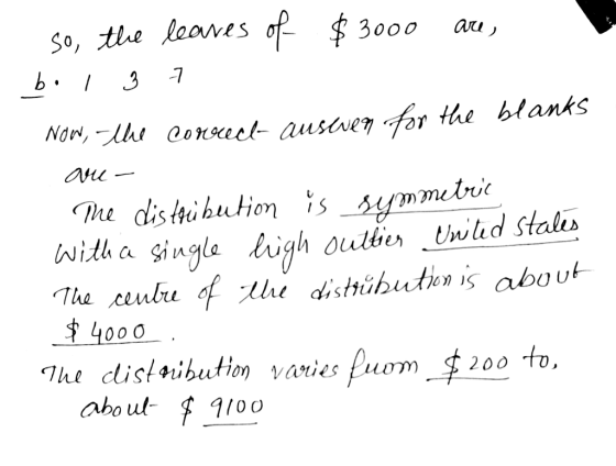 So, the leaves of $3000 are, bol 37 Now, the conuck auseven for the blanks aru- Me distribution is symmetric with a single hi