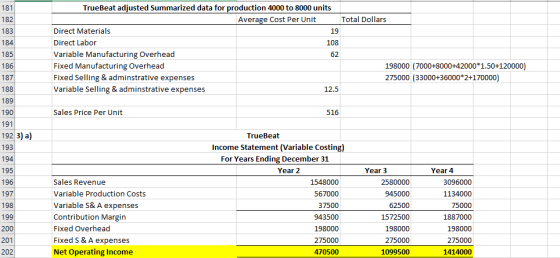 181 182 183 184 185 186 187 188 TrueBeat adjusted Summarized data for production 4000 to 8000 units Average Cost Per Unit Tot
