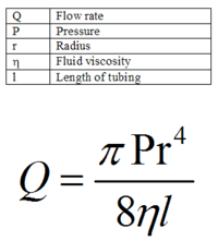 Flow rate Pressure rRadius Fluid viscosity 8η!