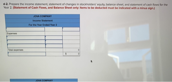 d-2. Prepare the income statement, statement of changes in stockholders equity, balance sheet, and statement of cash flows f