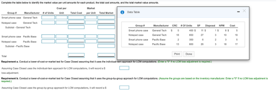 Complete the table below to identify the market value per unit amounts for each product, the total cost amounts, and the total market value amounts. Cost per Market ! O Data Table Group # Smart phone case Nolepad case Total Cost per Unit Total Market Manufacturer General Tech General Tech # of Units Unit Group # Manufacturer CRC#0f Units Sp Disposal NPM Cost General Tech General Tech Pacific Base Pacific Base Subtotal General Tech Smart phone case Notepad case Smart phone case Notepad case 5 00$11 S 650 350 600 1 S 8$5 18 27 10 19 Smart phone case Pacific Base Nolepad case Pacific Base 13 26 18 17 Subtotal Pacific Base Print Done Requirement a. Conduct a lower-ol-cost-or-market test for Case Closed assuming that it uses the individua-Htem approach for LCM computations. (Enter a if no LCM loss adjustment is required Assuming Case Closed uses the individual-item approach for LCM computations, it will record a$ loss adjustment. Requirement b. Conduct a lower-of-cost-or-market test for Case Closed assuming that it uses the group-by-group approach for LCM computations. (Assume the groups are based on the inventory manufacturer. Enter a O if no LCM loss adjustment is required.) Assuming Case Closed uses the group-by-group approach for LCM computations, it will record a $