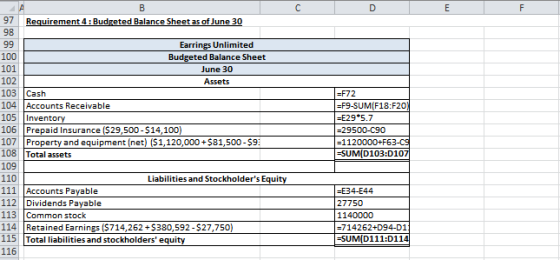 97 Requirement 4:Budgeted Balance Sheet as of June 30 98 99 101 102 2 Earrings Unlimited 100 Budgeted Balance Sheet June 30 A