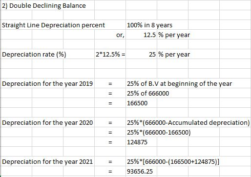 2) Double Declining Balance Straight Line Depreciation percent 100% in 8 years or 12.5% per year Depreciation rate (%) 2* 12.