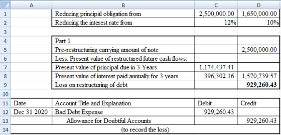 B Reducing principal obligation from Reducing the interest rate from 2,500,000.00 12% 1,650,000.00 10% 2,500,000.00 1.174.437