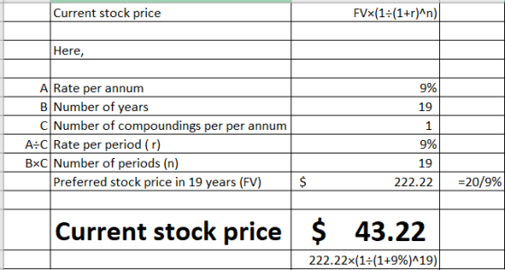 Current stock price FVx(1=(1+r)^n) Here, A Rate per annum B Number of years C Number of compoundings per per annum A:C Rate p