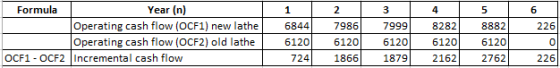 Year (n) Formula 1 2 4 5 6 Operating cash flow (OCF1) new lathe Operating cash flow (OCF2) old lathe 6844 7986 8282 8882 7999