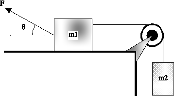 ml m2
