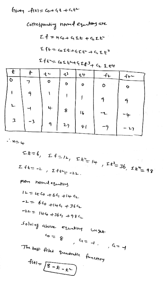 Givey f4l = cotat tatt corresponding normal equations are Ef z ncota8ttqet. Eft=costtqet tart² Eft= cost-ta8t3+₂ et4 .. 14 st