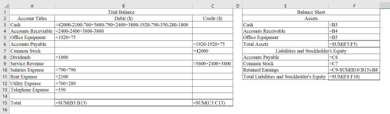 Credit ($) E Balance Sheet Assets Cash =B3 Accounts Receivable =B4 Office Equipment =B5 Total Assets =SUM(F3:F5) Liabilities