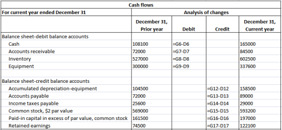 Cash flows For current year ended December 31 Analysis of changes December 31, Prior year December 31, Current year Debit Cre