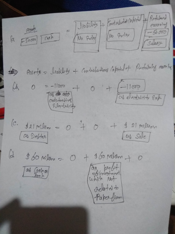 Jobility. It contributed capital e Retained Cassety easonin -50000 Mo Cortay a 5000 I Cash No enley Sallay. 1b, Assets a Ira