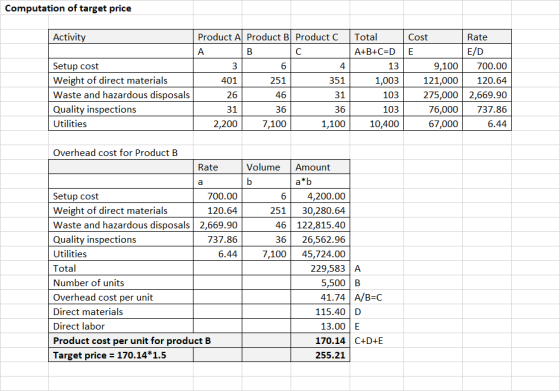 Computation of target price Activity Setup cost Weight of direct materials Waste and hazardous disposals Quality inspections