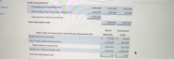 Library Units accounted for: Completed and transferred out Plus Ending work in process, January 31 1,400,000 200.000 1,400,00