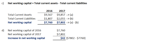 c) Net working capital = Total current assets - Total current liabilities Total Current Assets Total Current Liabilities Net