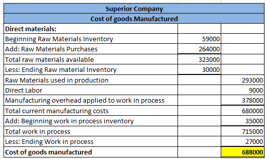 59000 264000 323000 30000 Superior Company Cost of goods Manufactured Direct materials: Beginning Raw Materials Inventory Add