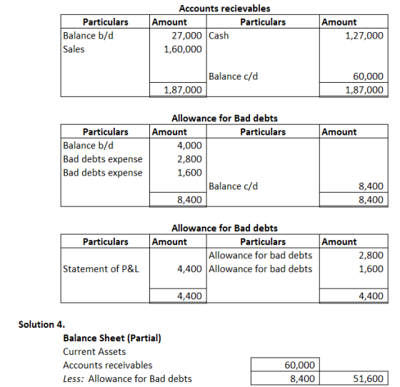 Accounts recievables Amount 27,000 Cash Amount Particulars Particulars Balance b/d Sales 1,27,000 1,60,000 Balance c/d 60,000