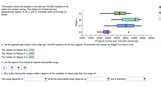 The boxplot shows the property crime rate per 100,000 residents in all states of a certain country. The states are divided in