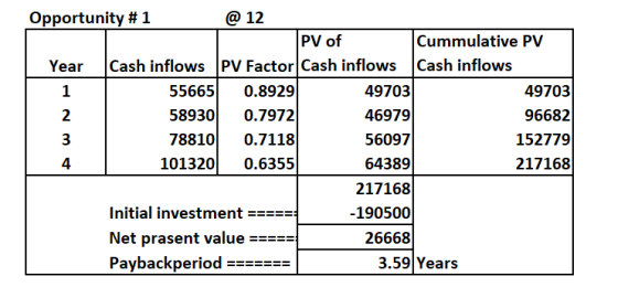 Opportunity # 1 @ 12 Cummulative PV PV of Cash inflows PV Factor Cash inflows Cash inflows Year 49703 55665 58930 78810 49703