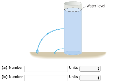 Water level (a) Number Units (b) Number Units