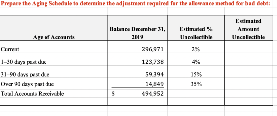 Prepare the Aging Schedule to determine the adjustment required for the allowance method for bad debt: Estimated Balance Dece