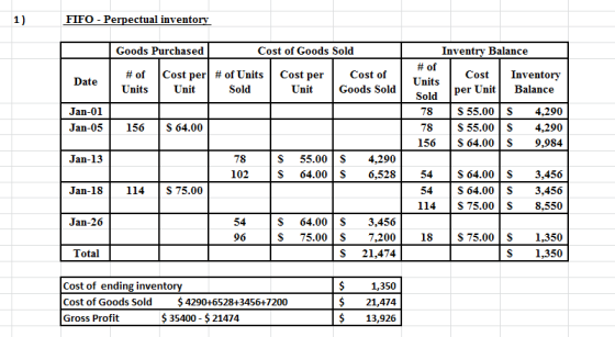 FIFO - Perpectual inventory Goods Purchased Cost of Goods Sold Date # of Units Cost per # of Units Unit Sold Cost per Unit Co
