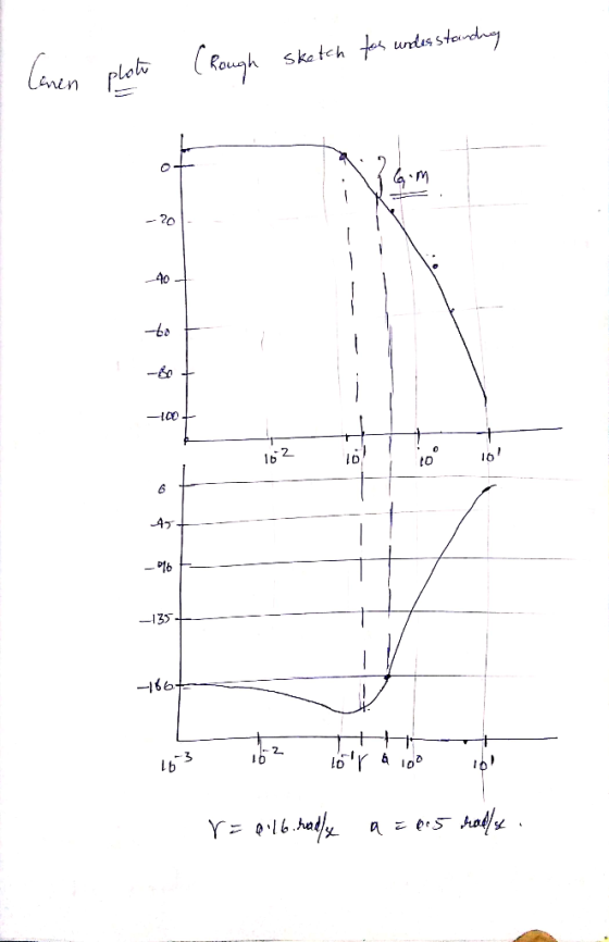 Lok (Rough sketch tu, urdas ste nin My -, 20 -&o 1b lD to 一135. ろ l b I D