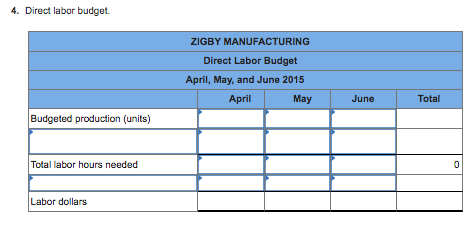 4. Direct labor budget. ZIGBY MANUFACTURING Direct Labor Budget April, May, and June 2015 April May June Total Budgeted produ