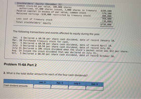 Stockholders Equity (December 31) Common stock-$4 par value, 100,000 shares authorized, 47,400 shares issued, 3,000 shares i