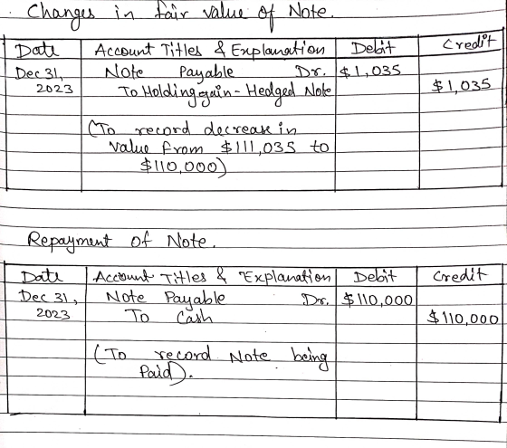 Changes in fair value of Note Credit Date Decal, 2023 $1,035 Account Titles & Emplanation Debit Note Payable Dr. $4,035 To Ho