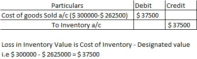 Particulars Debit Credit Cost of goods Sold a/c ($ 300000-$ 262500) $37500 To Inventory a/c S 37500 Loss in Inventory Value is Cost of Inventory - Designated value i.e $ 300000 - $2625000 $37500