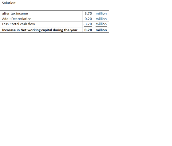 Solution: after tax income Add : Depreciation Less : total cash flow Increase in Net working capital during the year 3.70 mil