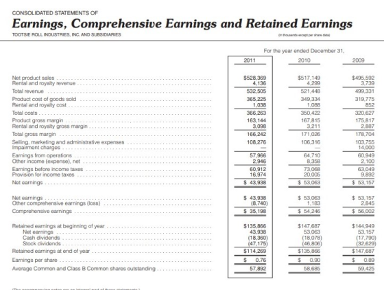 CONSOLIDATED STATEMENTS OF Earnings, Comprehensive Earnings and Retained Earnings TOOTSIE ROLL INDUSTRIES, INC. AND SUBSIDIAR