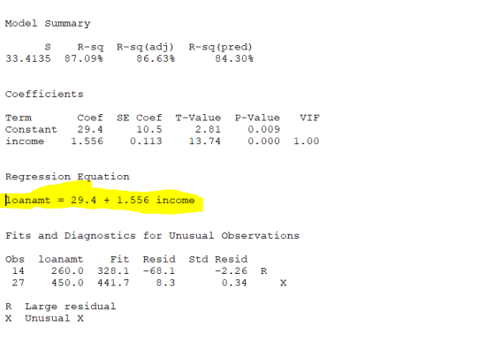 Model Summary S R -sq 33.4135 87.09% R-sq(adj) 86.63% R-sq (pred) 84.308 Coefficients VIF Term Constant income Coef SE Coef 2