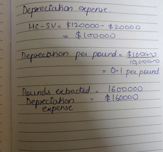 / / / / / 1 LITT Depreciation expense. -SV = $120000 - $20000 $ Lovooo Deprecation per pound - $100 16 соало = 0o pee pound p