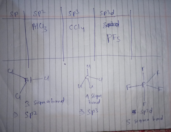 SP SPZ SP Sp3d AL 42 ocly Speed PES F J A) J J A sigm bond B Siamo bond F Sp2 s SP? spid 5 sloma bond