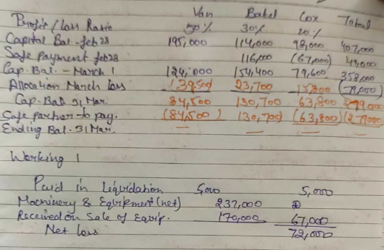 79,600 358,000 Van Bated Cox Profit (loss Ratio 30% Capital Bat feb 28 195,000 114,060 98,000 407,000 Sale Payment feb28 116,