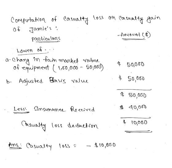 Computation of casualty loss an Casualty gain of Jamies a Amount ($) particulars Lowen of a a. Chang in fain market ralue i