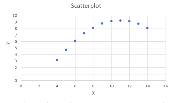 Scatterplot 10 6 4 0 16 14 12 10 6 4 2 0