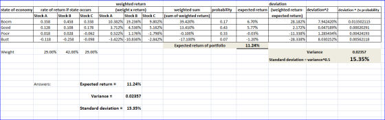 deviation^2x probability state of economy rate of return if state occurs Stock A Stock B Stock C Boom 0.358 0.458 0.338 Good