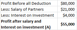 Profit Before all Deduction Less: Salary of Partners Less: Interest on Investment Profit after salary and Interest on investm