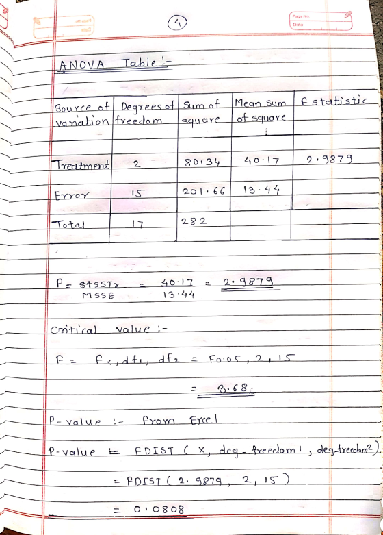 Page 1 4 ANOVA Table - Estatistic source of Degrees of Sum of Ivanation freedom square Mean sum of square Treatment 2 80134 4