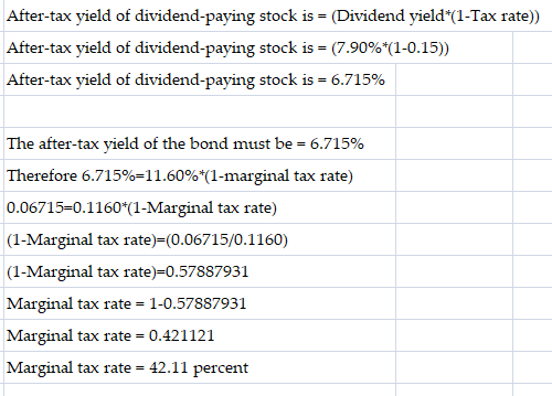 After-tax yield of dividend paying stock is = (Dividend yield*(1-Tax rate)) After-tax yield of dividend-paying stock is = (7.